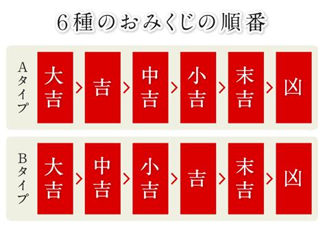 凶向吉|おみくじの起源や縁起がよい順番は？ 大大吉、平って？に答え。